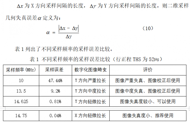 《图像处理系统》创新性技术之一： 1:1图像采样理论及其应用