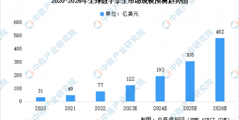 2023年全球及中国数字孪生城市市场规模预测分析