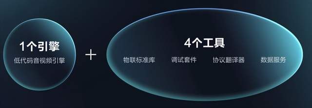 全栈式开放云服务体系再突破,萤石云开发者大会归来有“料”到! 全栈式开放云服务体系再突破,萤石云开发者大会归来有“料”到!