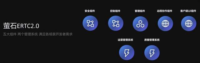 全栈式开放云服务体系再突破,萤石云开发者大会归来有“料”到! 全栈式开放云服务体系再突破,萤石云开发者大会归来有“料”到!