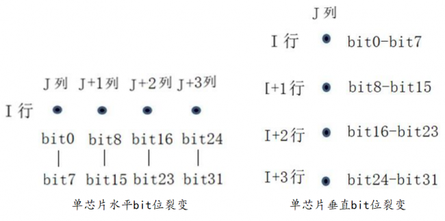 《图像处理系统》创新性技术2  邻域存储体的理论及其应用