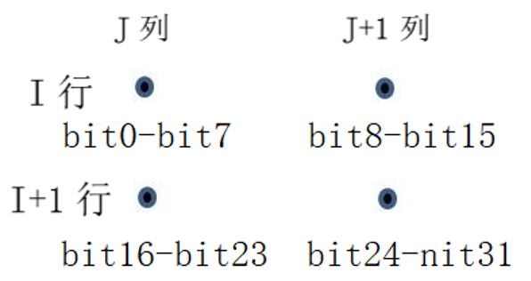 《图像处理系统》创新性技术2  邻域存储体的理论及其应用