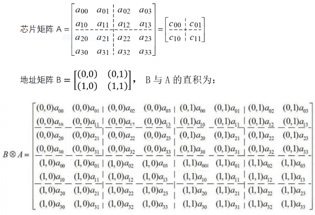 《图像处理系统》创新性技术2  邻域存储体的理论及其应用