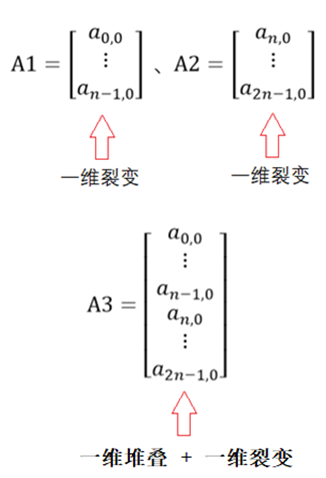 《图像处理系统》创新性技术2  邻域存储体的理论及其应用