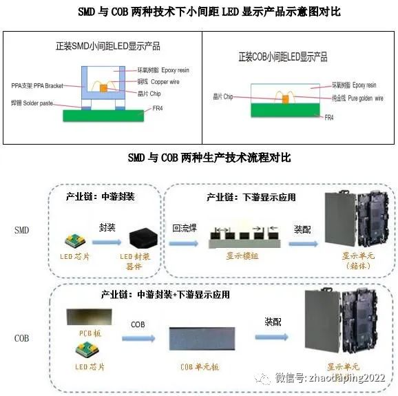 LED显示屏行业发展现状及技术变革方向