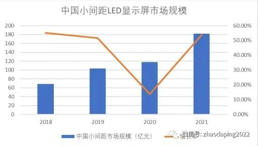 LED显示屏行业发展现状及技术变革方向