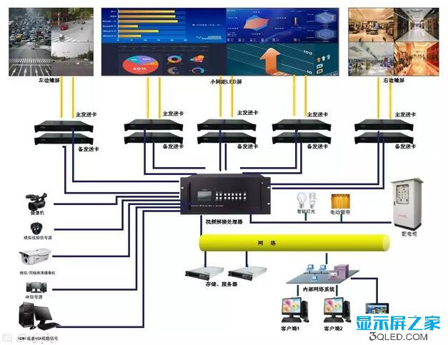 安防监控指挥中心显示系统专业解决方案