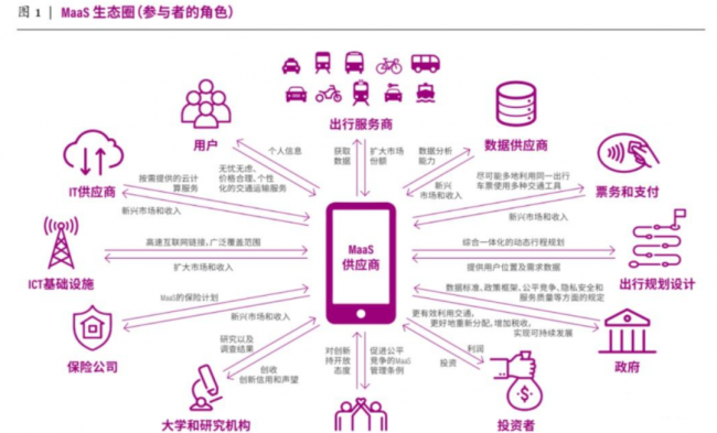 阿里提及的MaaS，会如何改变云平台？