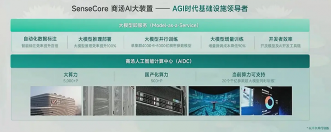 阿里提及的MaaS，会如何改变云平台？