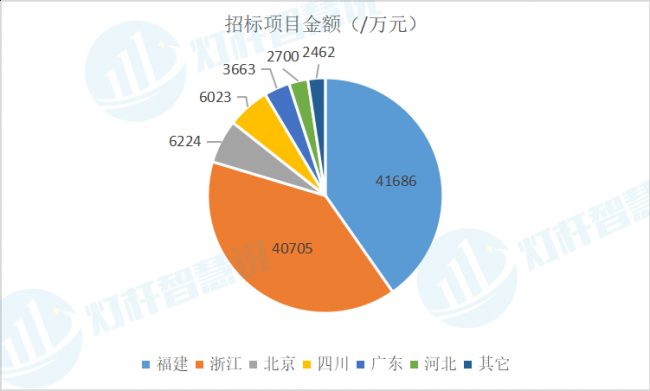 超10亿！4月智慧灯杆招标及意向项目汇总