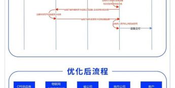 中国移动芯昇科技“eSIM+”技术发布