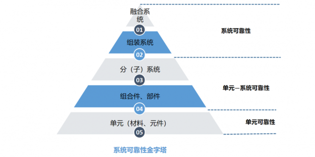 超融屏颠覆行业产品交付形态丨“金字塔”尖的“可靠性”