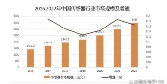 农业传感器市场调查：预计2025年将增长至26.5亿美元