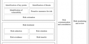 我国牵头制定的ITU国际标准《云计算风险管理框架》正式发布