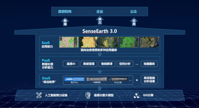 商汤SenseEarth 3.0智能遥感云平台发布，首次带来DaaS创新服务模式