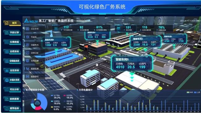 数字运营 践行“永续“工厂  台达出席2023绿色工厂厂务大会