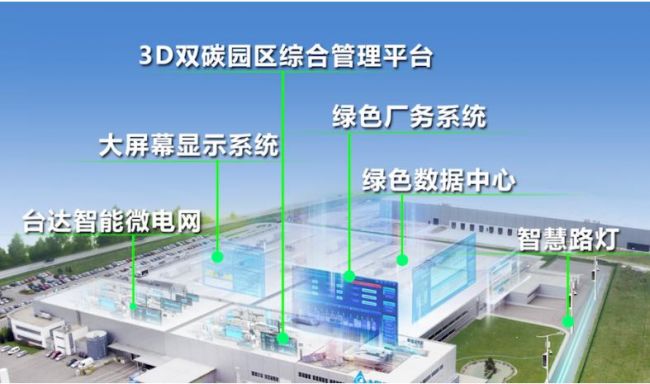 数字运营 践行“永续“工厂  台达出席2023绿色工厂厂务大会