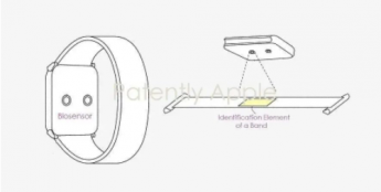 Apple Watch获新专利，未来或将搭载RFID、NFC以及蓝牙组件