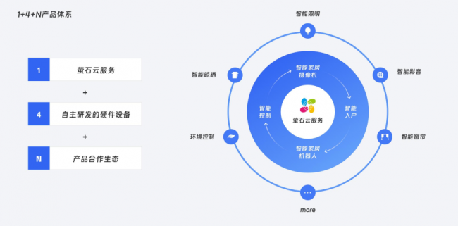 萤石网络获颁2023阿拉丁神灯奖全屋智能数智领导力品牌奖