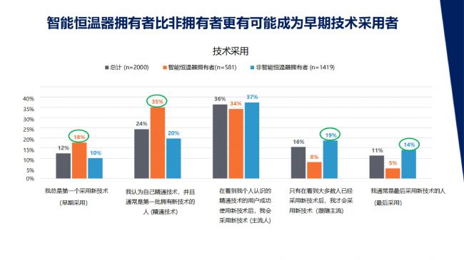 智能家居数据隐私报告