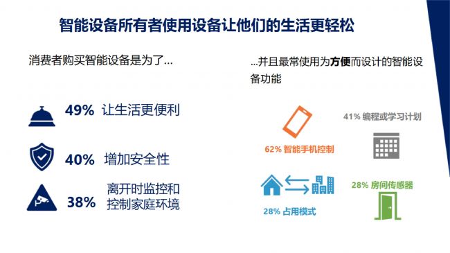 智能家居数据隐私报告