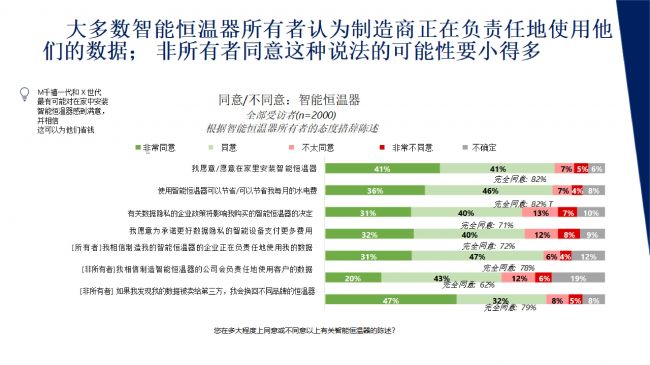 智能家居数据隐私报告