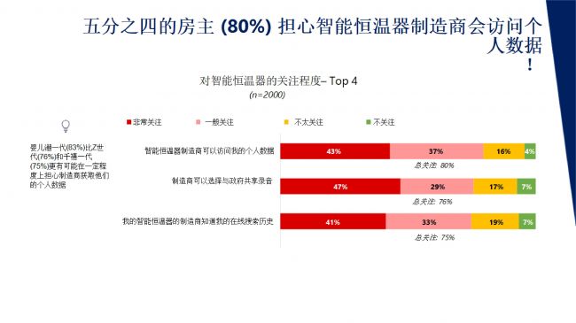 智能家居数据隐私报告