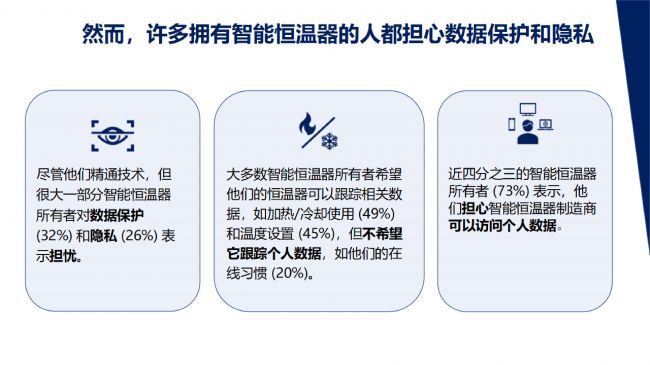 智能家居数据隐私报告