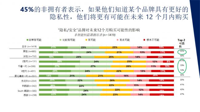 智能家居数据隐私报告