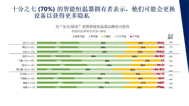 智能家居数据隐私报告