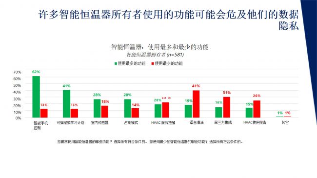 智能家居数据隐私报告