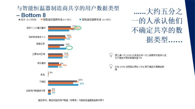 智能家居数据隐私报告