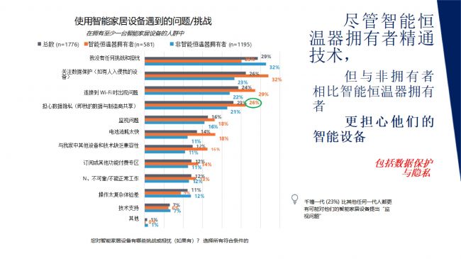 智能家居数据隐私报告