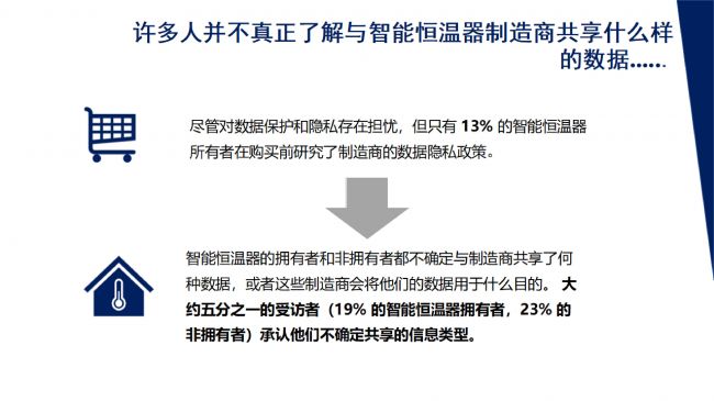 智能家居数据隐私报告