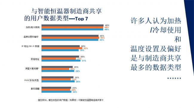 智能家居数据隐私报告