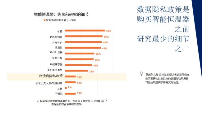 智能家居数据隐私报告