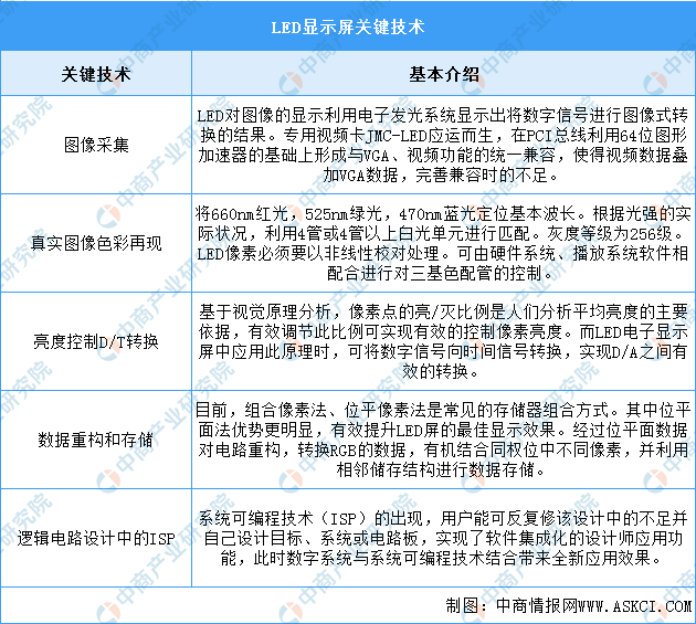 2023年中国LED显示屏行业市场前景及投资研究报告