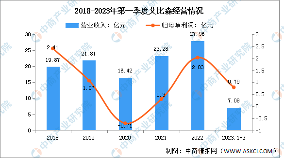 2023年中国LED显示屏行业市场前景及投资研究报告