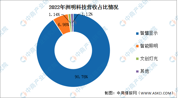 2023年中国LED显示屏行业市场前景及投资研究报告