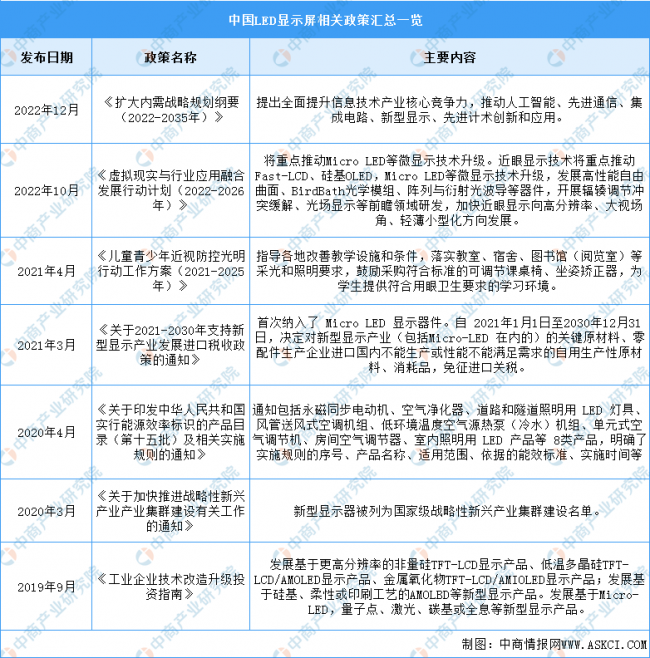 2023年中国LED显示屏行业市场前景及投资研究报告