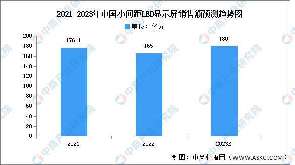 2023年中国LED显示屏行业市场前景及投资研究报告