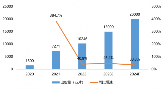 Cat.1模组市场疯狂内卷，留给企业的利润空间已经不多了.....