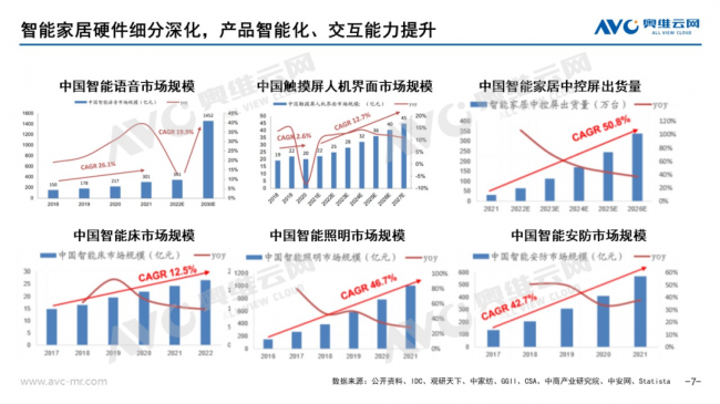 AI浪潮下的智能家居市场新契机