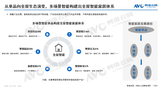 AI浪潮下的智能家居市场新契机