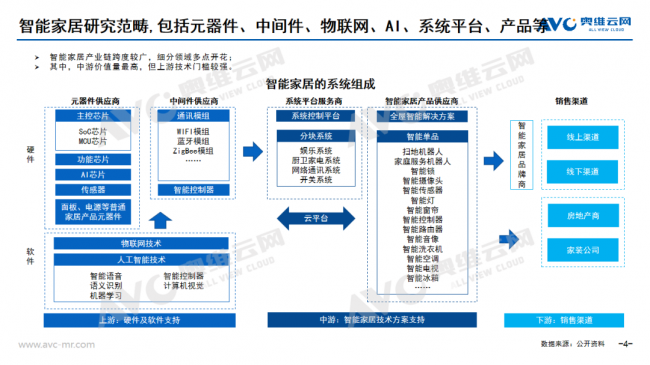 AI浪潮下的智能家居市场新契机