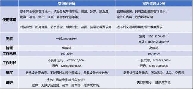 助力良好道路生态——海康威视交通诱导屏