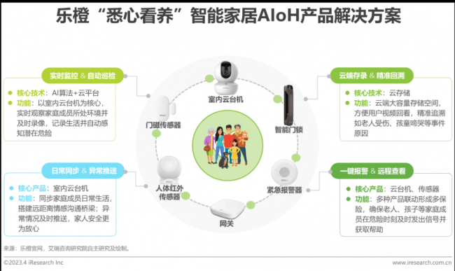 2023年中国智能家居（AIoH）发展白皮书
