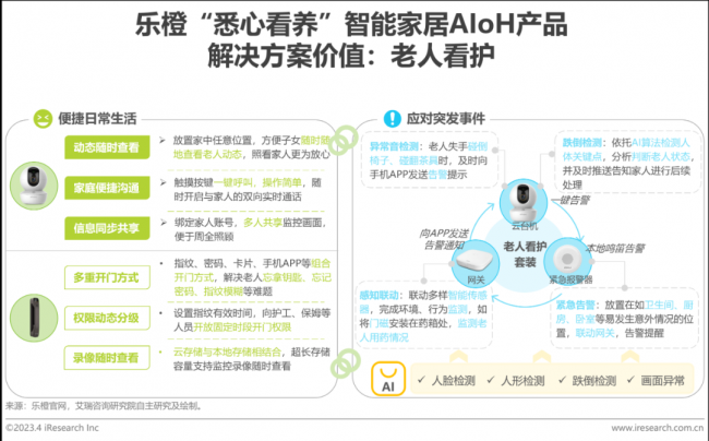 2023年中国智能家居（AIoH）发展白皮书