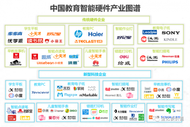 AI教育迎最强风口，市场规模超千亿，智慧教育这两大领域一触即发