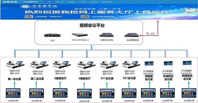 济宁医学院 x 华为：智能化协作，用高清视频会议助力医学教育升级